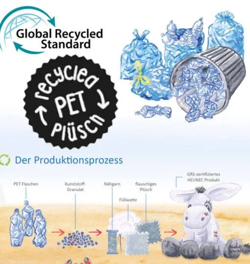 Igel aus recycelten PET-Flaschen